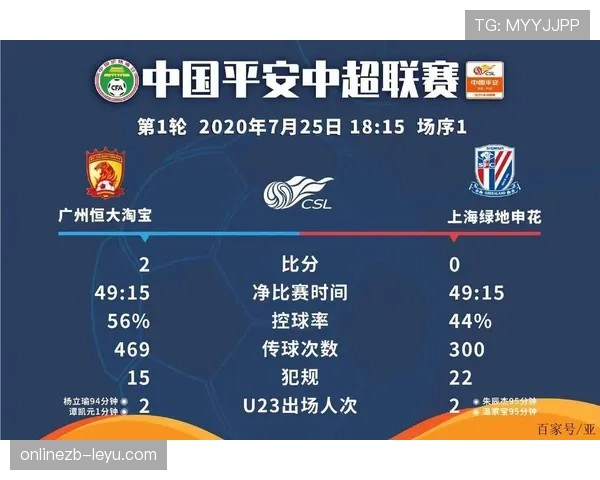 申花从黑马到争冠，上限能否持续支撑赛季走势？